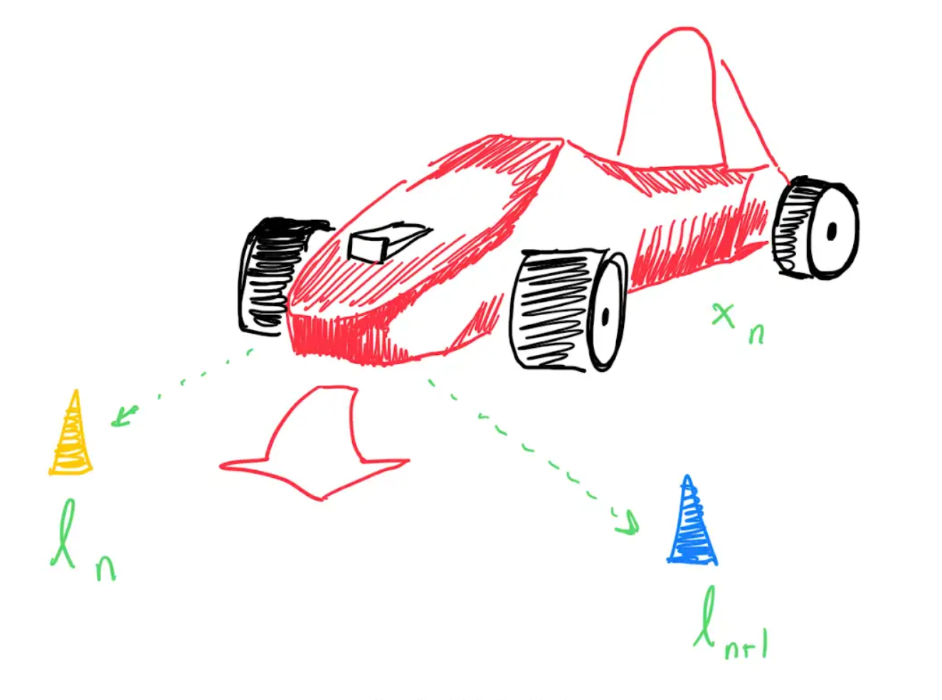 Observation Step